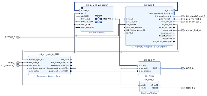 2653-artix7-pcie-test-design.png