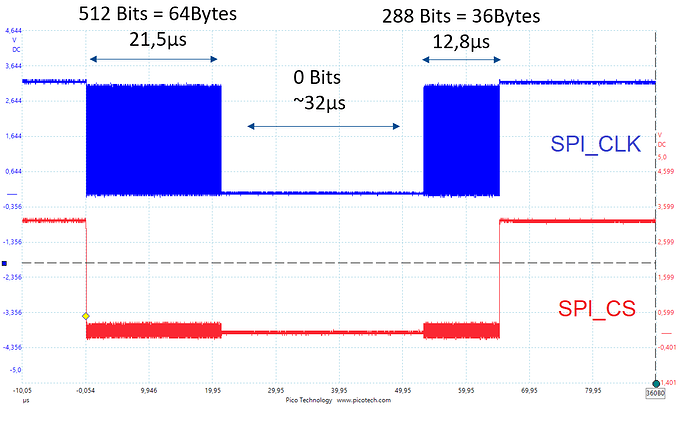 2042-spi-problem.png