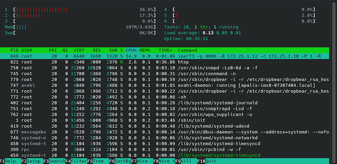 imx8-htop-down-p1