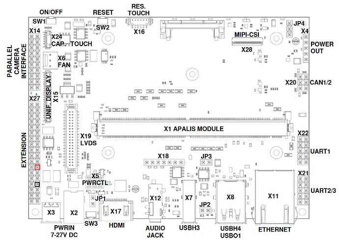 apalis_imx6_gpio2_4_pin_ixora