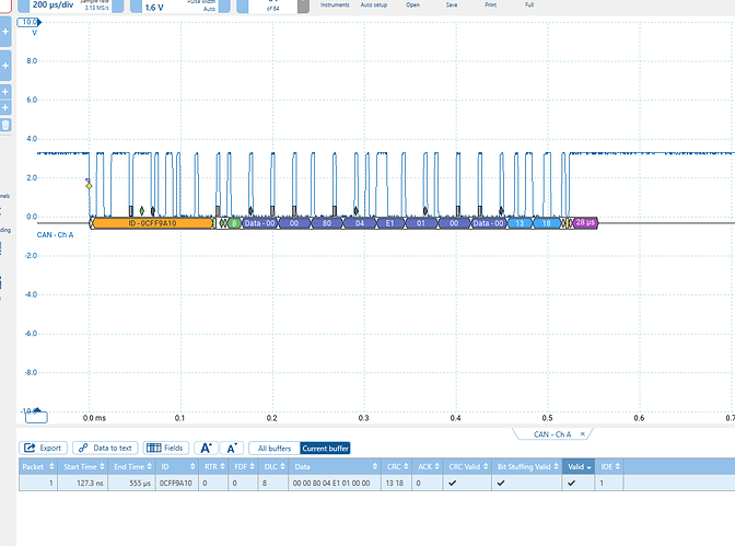 ann snip with analyzer