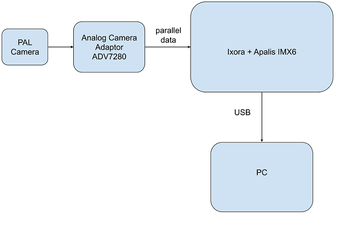 block_diagram