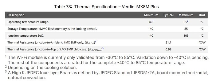 Verdin iMX8MP datasheet