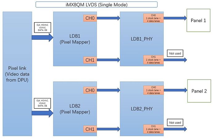 imx8qm_single_mode