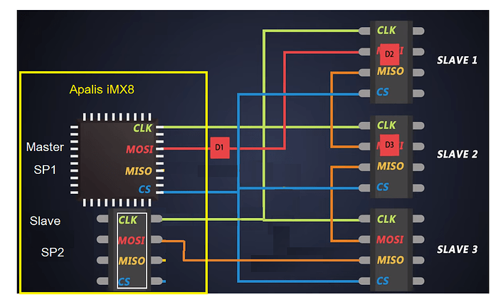 spi-dasiychainNortio
