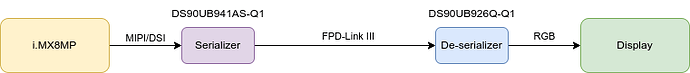 display_chain