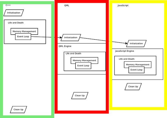 qml-flow-2