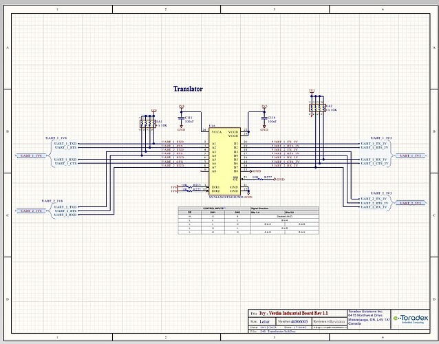 ivi schematic