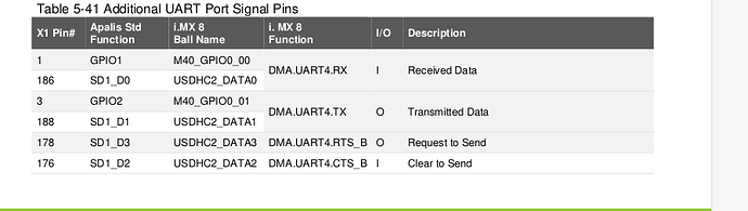 sd_card_pins_apliasimx8