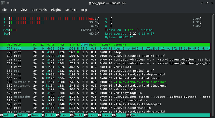 htop-readout