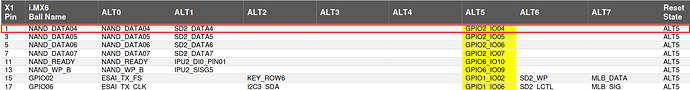 apalis_imx6_gpio_pin