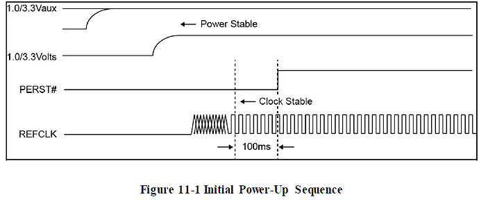 grafik