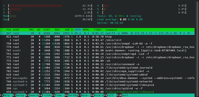 imx8-htop-down-p2