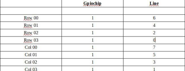 1691-tabella-gio-keymap.jpg