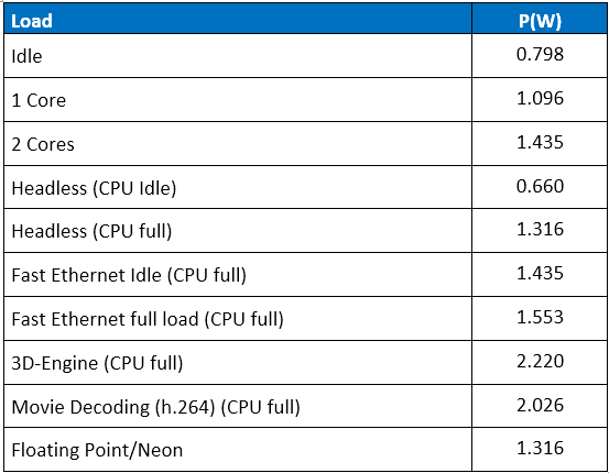 956-powerconsumption-colibri-imx6dl.png