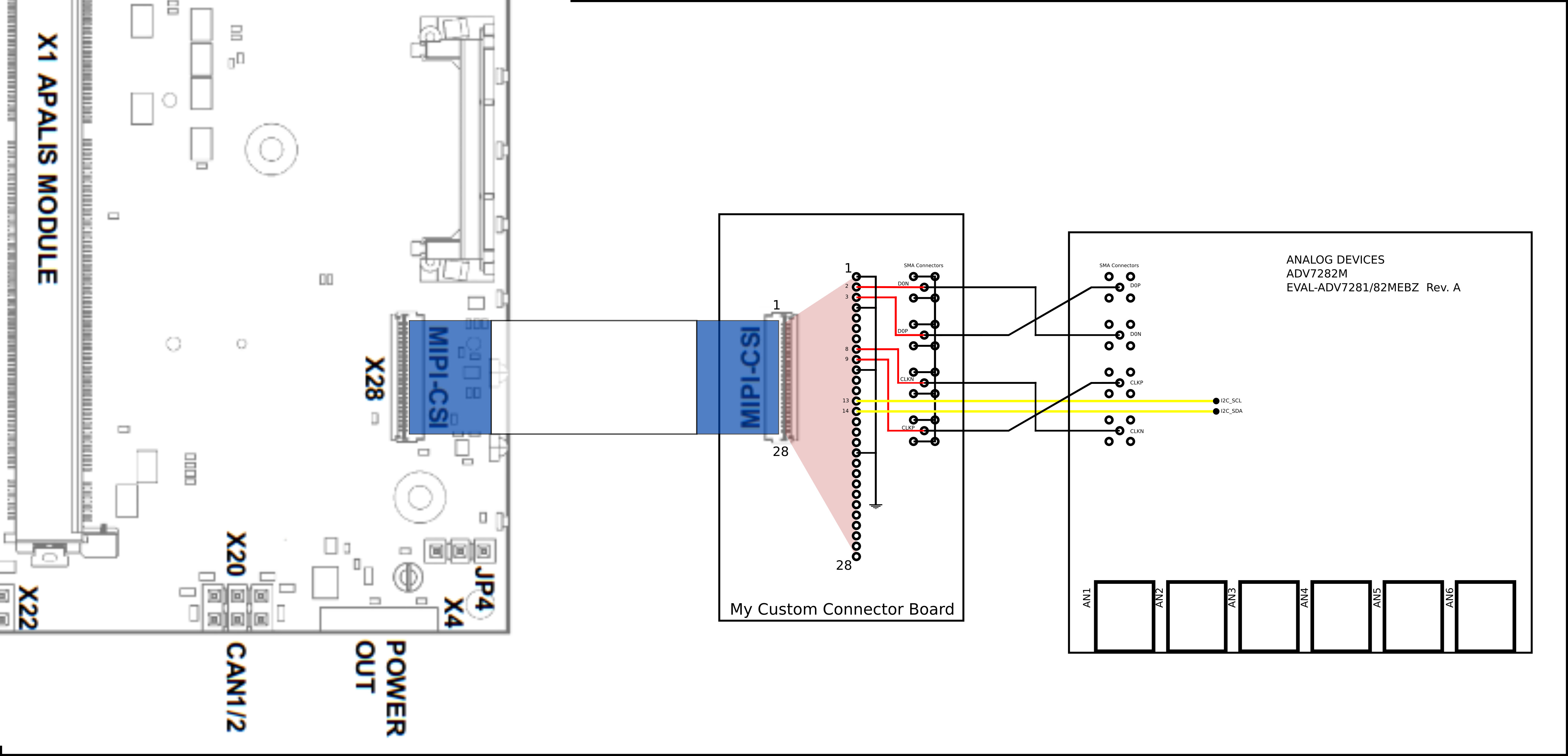 CSI Camera Interface with imx6d and adv7282m problem CSI Camera Interface with imx6d and adv7282m problem