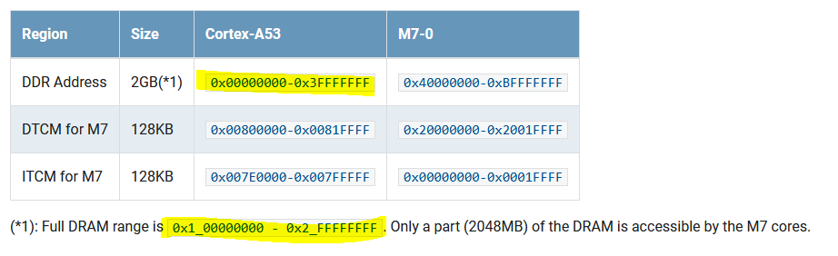 Memory Layout On An IMX8M-Plus - Technical Support - Toradex Community