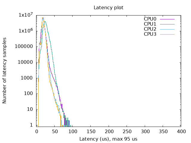 latency-plot-test-2