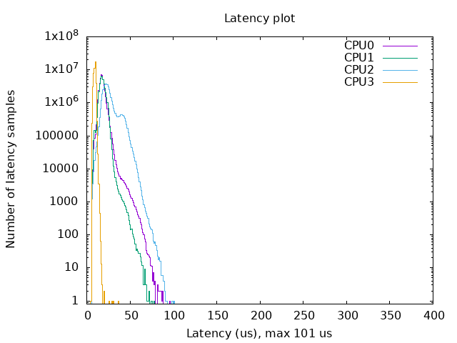 latency-plot