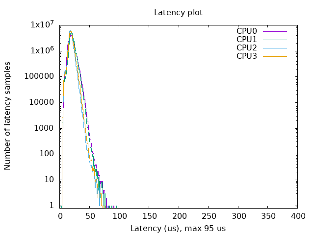 latency-plot-test-1